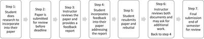 Formalized Journal-Style Review Process: Improving the Quality of Students’ Work 